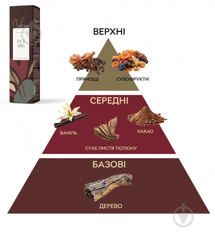 Аромадифузор Sabrise Black Vanilla 85 мл - фото 3 Аромадифузор Sabrise Black Vanilla 85 мл - фото 3