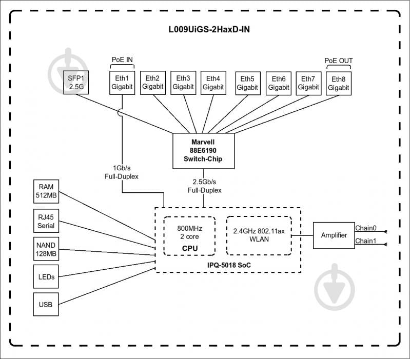 Wi-Fi-роутер Mikrotik L009UIGS-2HAXD-IN - фото 5