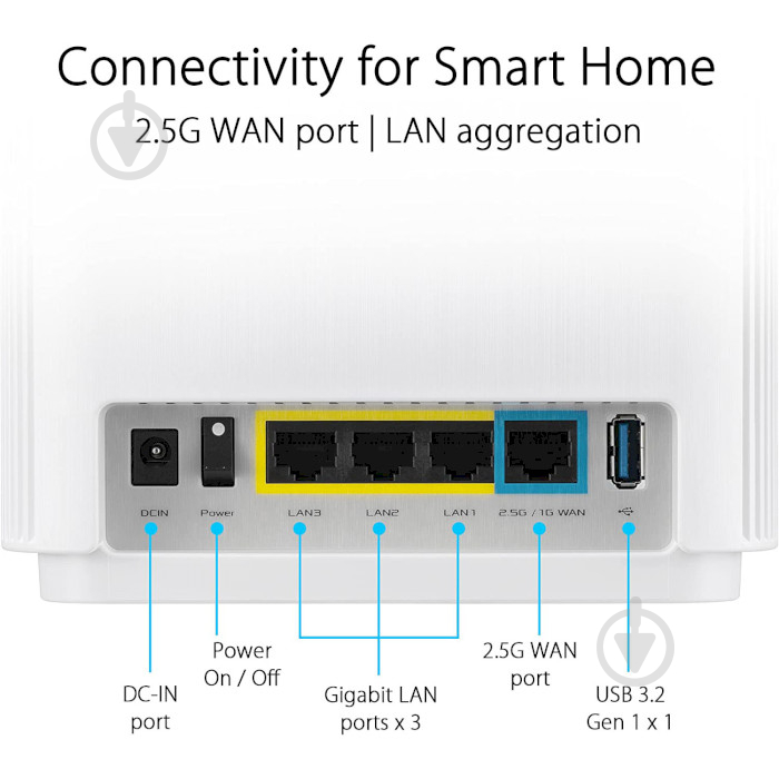 Маршрутизатор Asus ZenWiFi XT9 2PK AX7800 (90IG0740-MO3B40) - фото 5