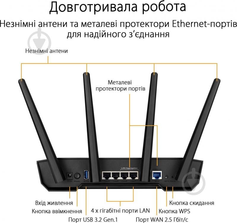 Маршрутизатор Asus TUF-AX3000 - фото 7