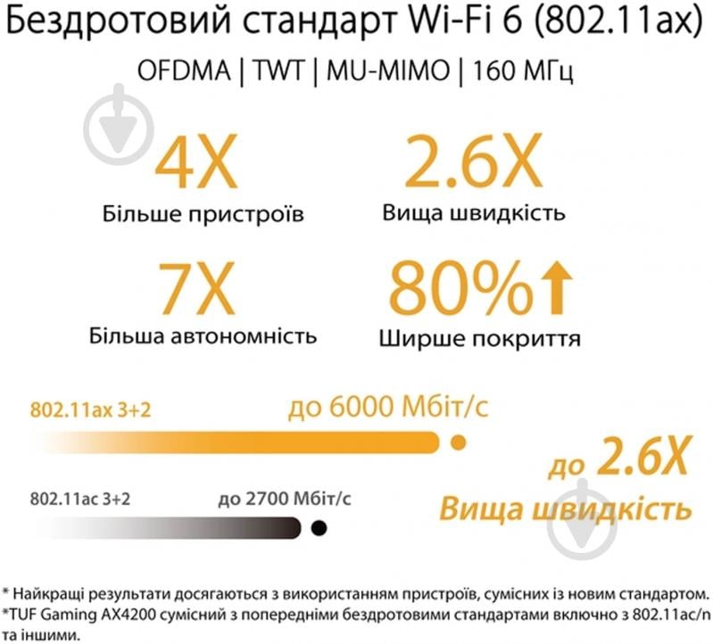 Маршрутизатор Asus TUF-AX4200 - фото 11