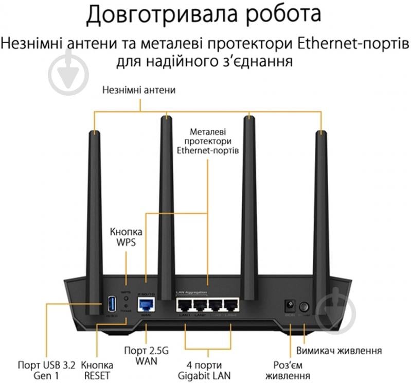 Маршрутизатор Asus TUF-AX4200 - фото 8