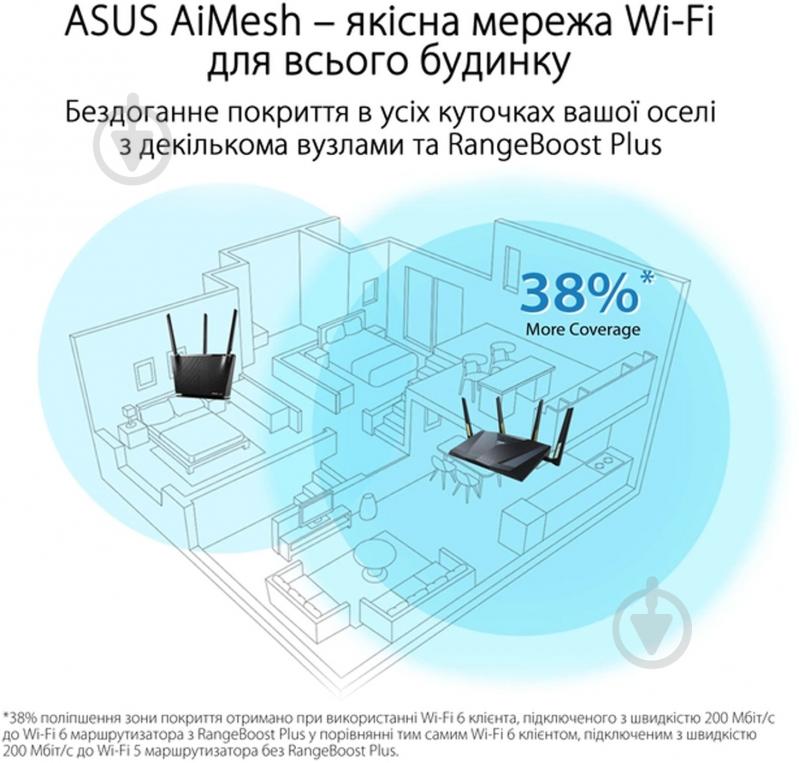 Маршрутизатор Asus RT-AX88U PRO - фото 10