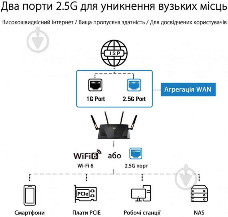 Маршрутизатор Asus RT-AX88U PRO - фото 9