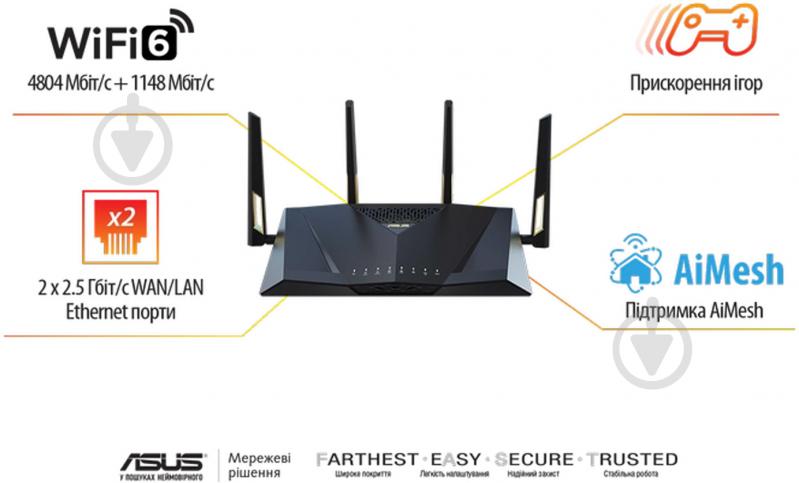 Маршрутизатор Asus RT-AX88U PRO - фото 7