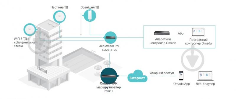 Маршрутизатор TP-Link ER8411 - фото 10