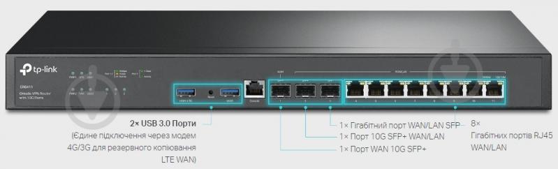 Маршрутизатор TP-Link ER8411 - фото 6