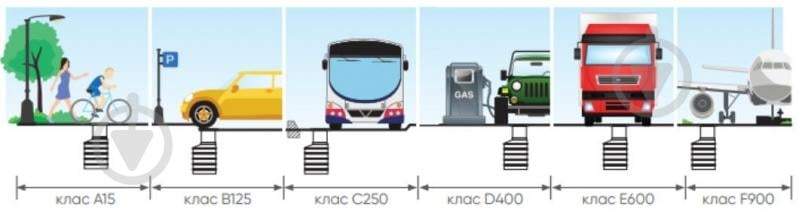 Люк каналізаційний 800 мм С-250 без замка чорний - фото 3