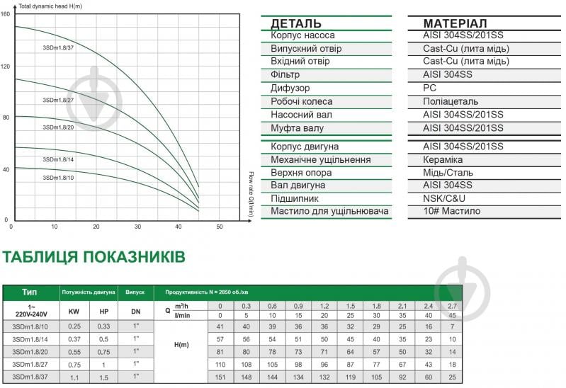 Насос для свердловин FROG Антипісок 1,1 кВт 3SDm1.8/37 FRS_009 - фото 3