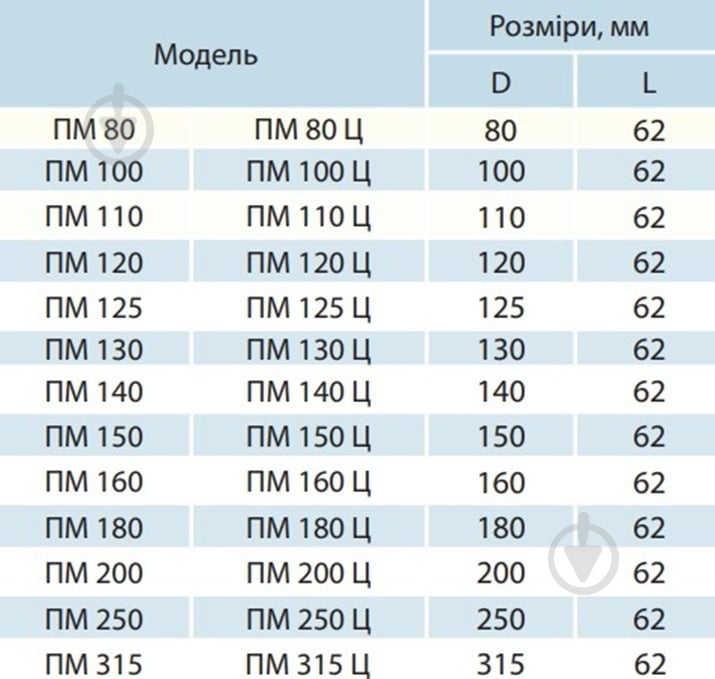 Переходник металлический Вентс ПМ 100 - фото 2