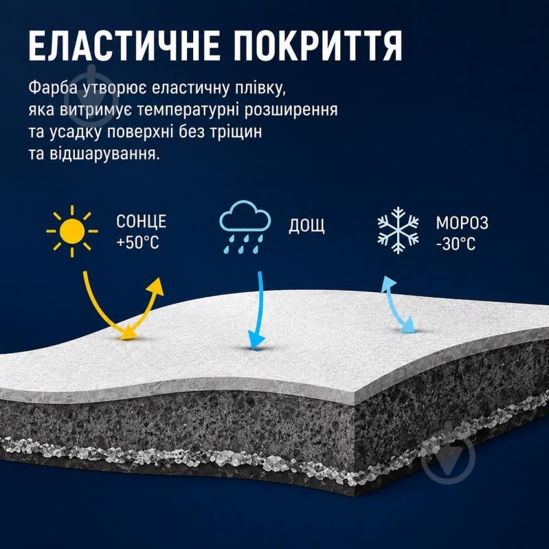 Универсальная резиновая краска резиновая водоэмульсионная Kompozit UNIFLEX мат Черный 12 кг - фото 3