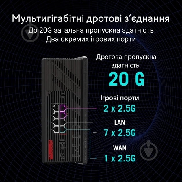 Маршрутизатор Asus ROG STRIX GS-BE18000 (90IG09Y0-MO9C00) - фото 6