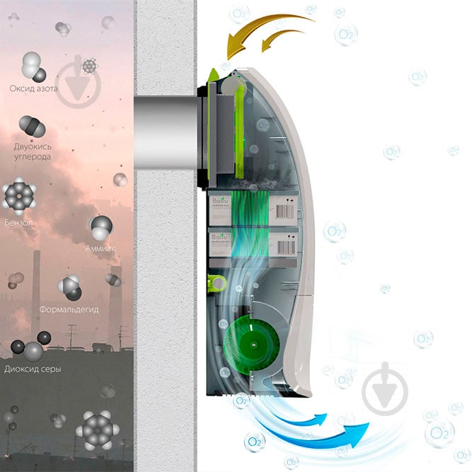 Бризер Ballu BMAC-200/WARM/CO2 - фото 7