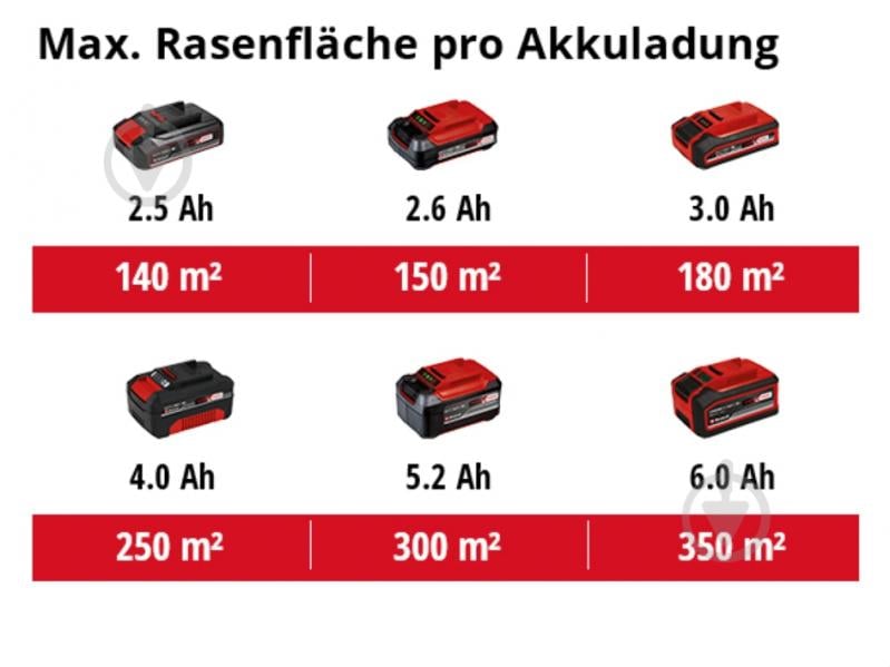 Газонокосилка аккумуляторная Einhell GE-CM 18/32 Li +Тример аккумулятора. GC-CT 18/24 Li P +Аккум.+устройство заряд 18V 4.0 Ah Kit - фото 7