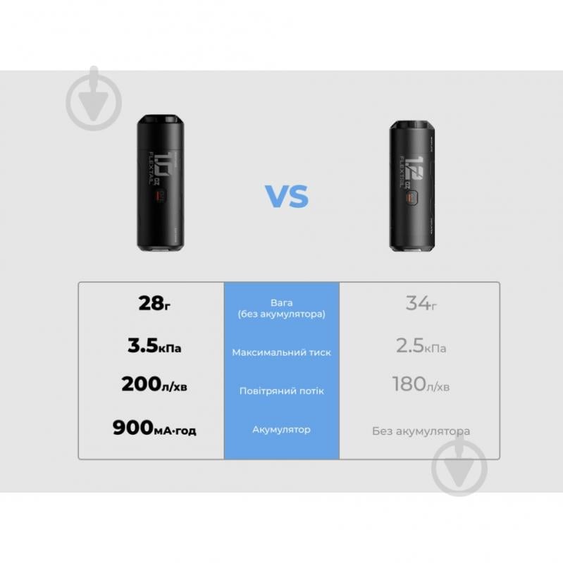Насос Flextail Zero Pump 2 Портативный - фото 6 Насос Flextail Zero Pump 2 Портативный - фото 6