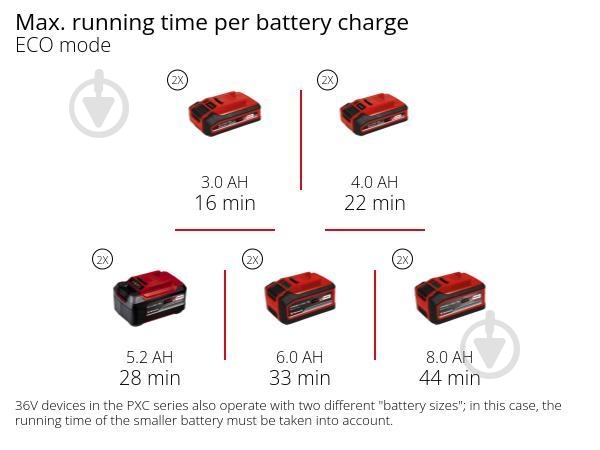 Пылесос TE-VC 36/30 Li S-Solo 2347140 - фото 15