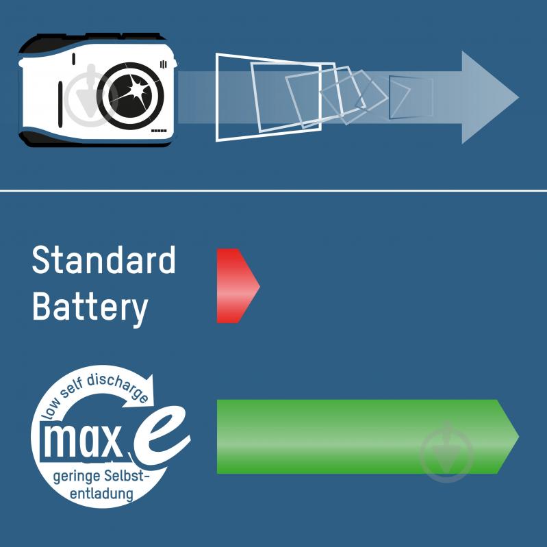 Аккумулятор Ansmann 2100 mAh NiMH 1.2V maxE PREMIUM 1/2AA 4 шт. (5035052) - фото 8