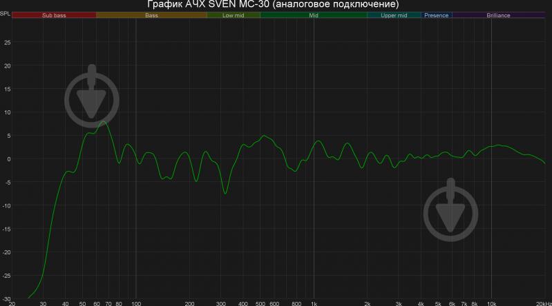 Колонки Sven MC-30 2.0 black (Bluetooth) - фото 35