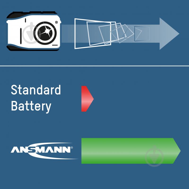 Аккумулятор Ansmann 4x2700 mAh NiMH 1.2V Premium 1/2AA 4 шт. (5030842) - фото 6