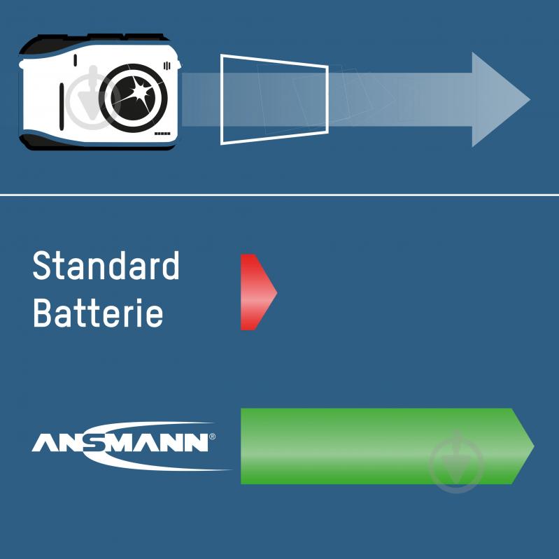 Аккумулятор Ansmann 1100 mAh NiMH 1.2V Premium AAA (мизинчиковые) 4 шт. (5035232) - фото 8