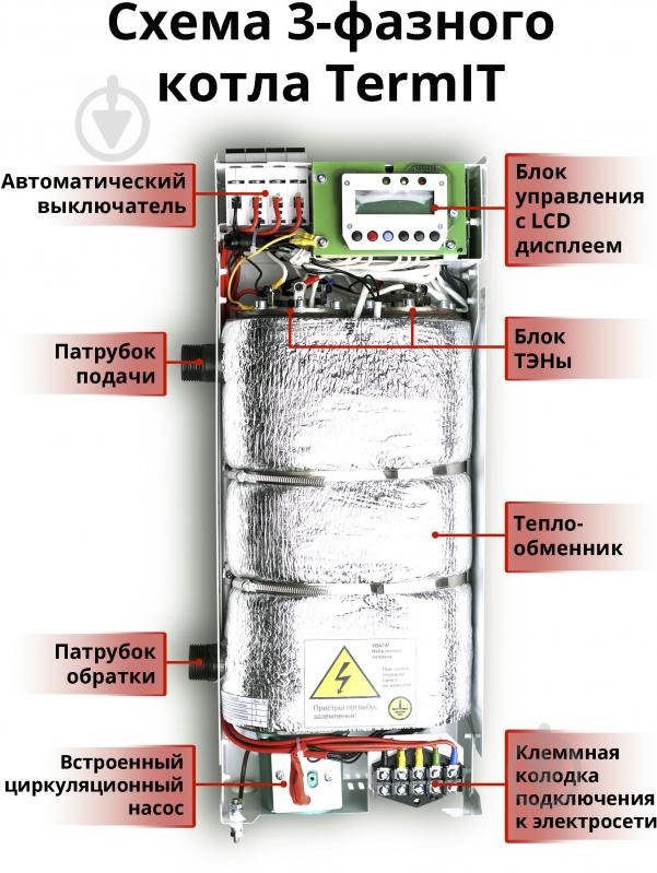 УЦІНКА! Котел електричний TERMIT КЕТ-24-3М - фото 11