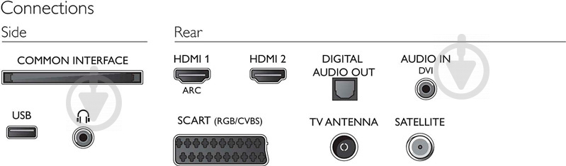 Телевизор Philips 32PFS5603/12 - фото 5