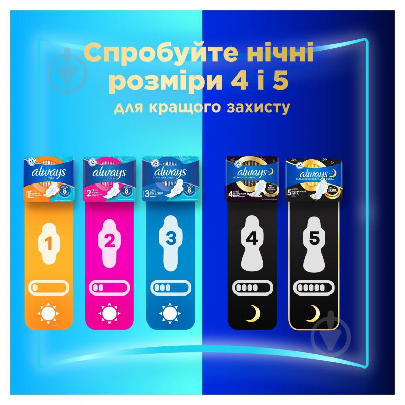 Прокладки гигиенические Always Ultra Day Normal (Размер 1) 10 шт. - фото 7