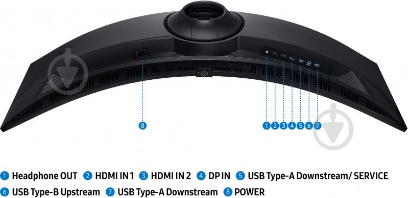 Монітор Samsung Odyssey Gaming G91F 49" (LS49FG916EIXCI) - фото 13
