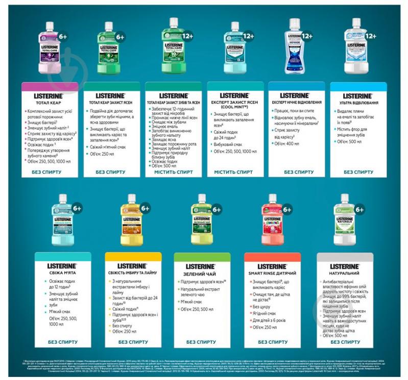 Ополіскувач для ротової порожнини Listerine EXPERT Cool mint Захист ясен 1000 мл - фото 8