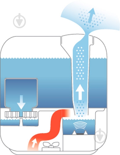 Увлажнитель воздуха Boneco U700 - фото 3