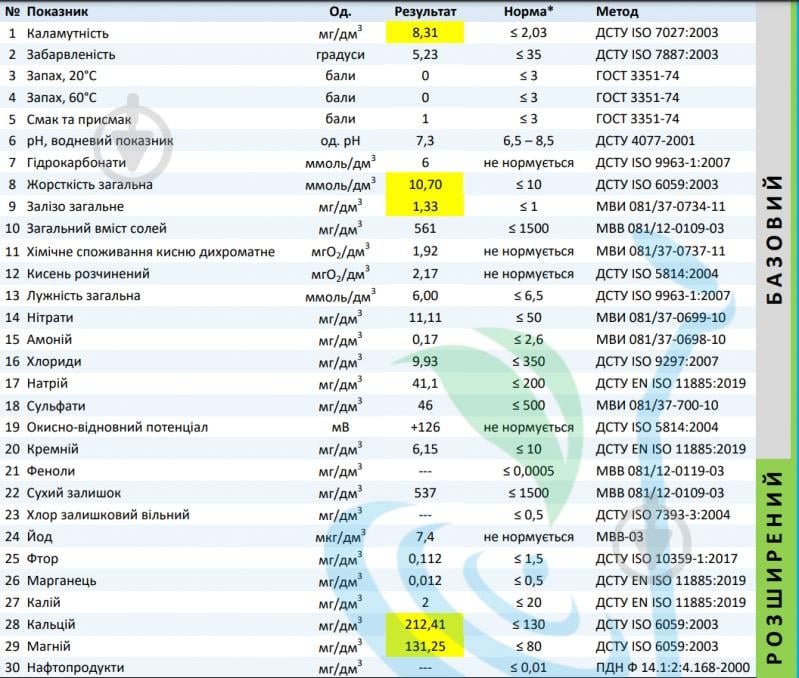 Хімічний аналіз води УКРХІМАНАЛІЗ (Розширений пакет - 30 показників) - фото 2