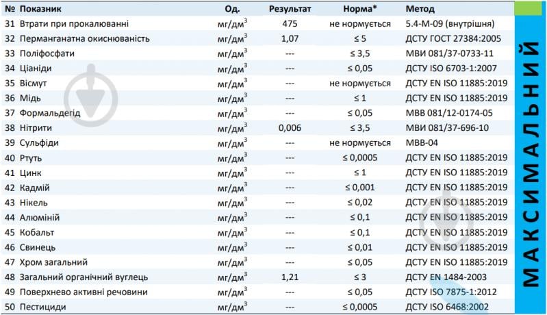 Хімічний аналіз води УКРХІМАНАЛІЗ (максимальний пакет - 50 показників) - фото 3