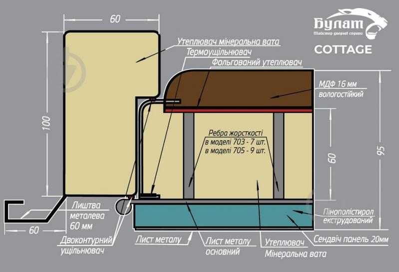 Двері вхідні Булат Cottage 705 грей / білий атласний 2050x950 мм ліві - фото 11