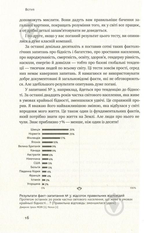 Книга Ганс Рослинг «Фактологія. 10 хибних уявлень про світ, і чому все набагато краще, ніж ми думаємо» 978-617-7682-58-4 - фото 12