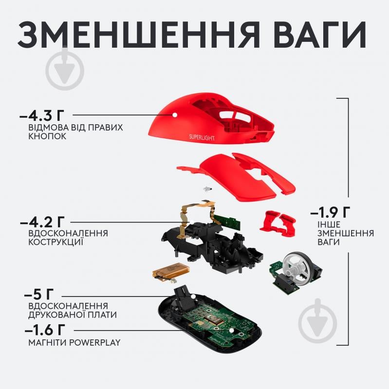 Мышка Logitech G Pro X Superlight Wireless red (910-006784) - фото 7