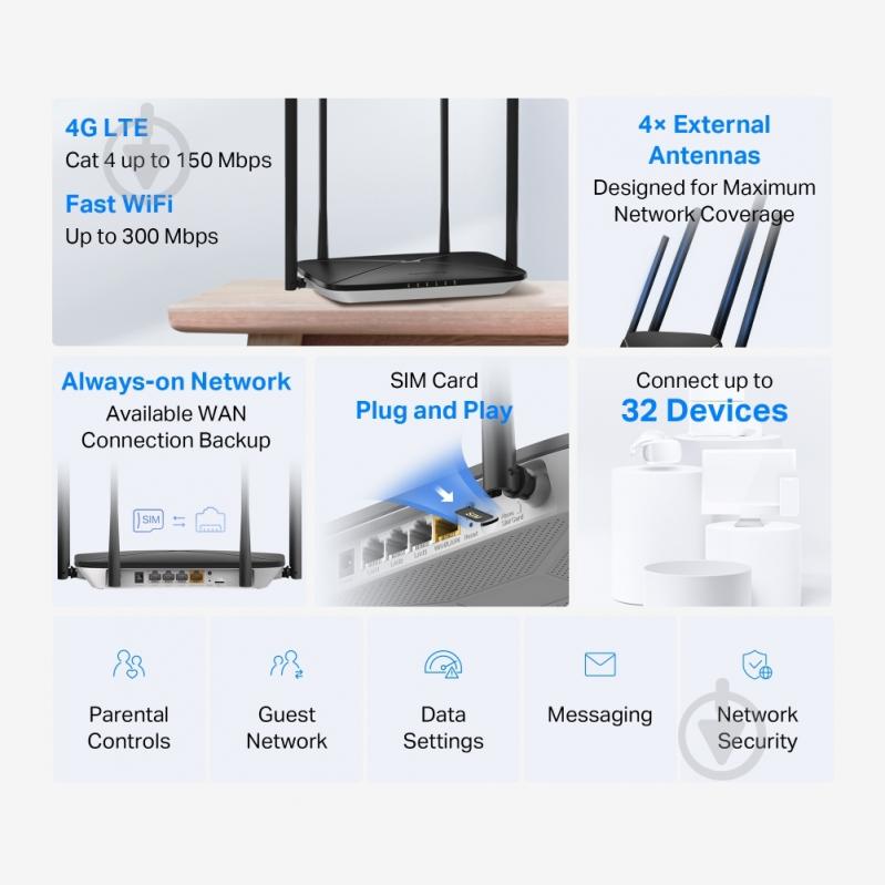 Маршрутизатор Mercusys N300 4G/LTE (MB115-4G) - фото 5