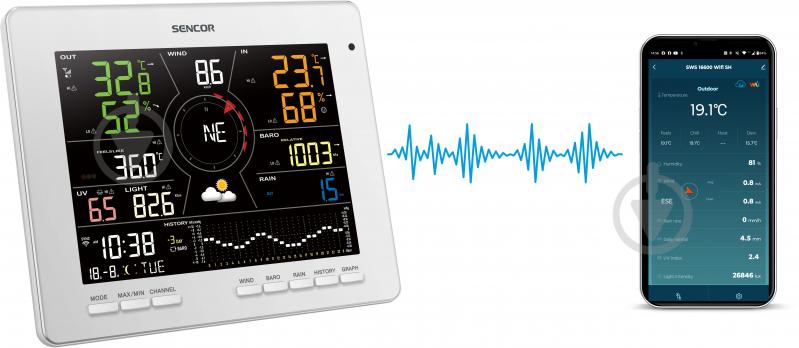 Метеостанция Sencor SWS16600WIFI - фото 18 Метеостанция Sencor SWS16600WIFI - фото 18