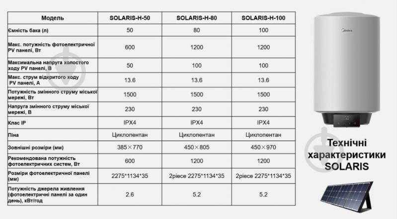 Бойлер комбинированный Midea Solaris-H-80 Гибрид для солнечных панелей - фото 8