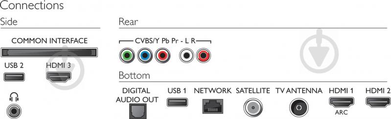 Телевизор Philips 43PUS6754/12 - фото 4