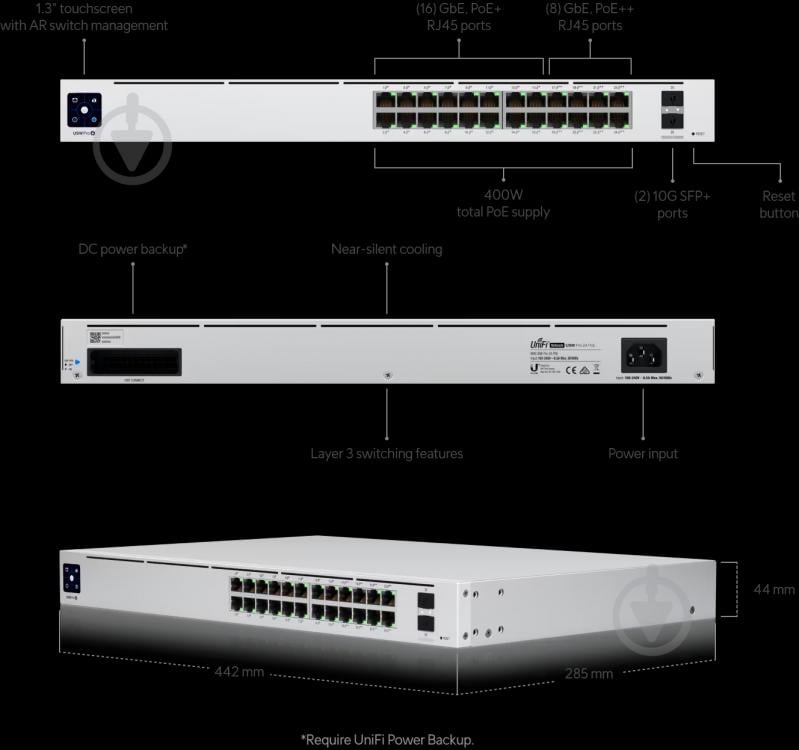 Коммутатор Ubiquiti Pro 24 PoE (USW-PRO-24-POE) - фото 10