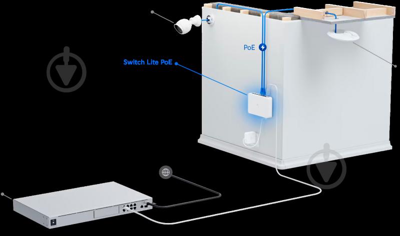 Коммутатор Ubiquiti Lite 8 PoE (USW-LITE-8-POE) - фото 5