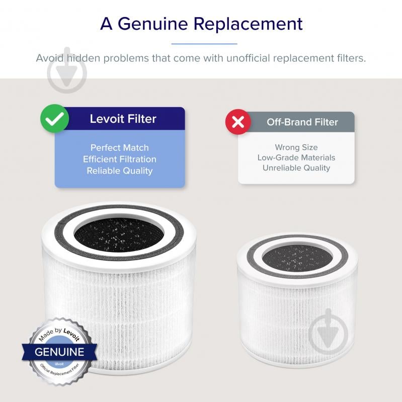 Фильтр Levoit HEACAFLVNEA0021 для Air Cleaner Filter Core P350 True HEPA 3-Stage - фото 8