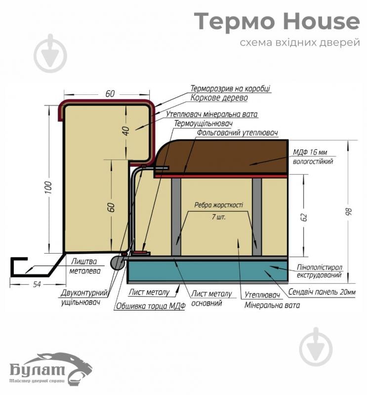 Двері вхідні Булат металеві Термо House-705 темний антрацит / білий матовий 2050x1200 мм праві - фото 11