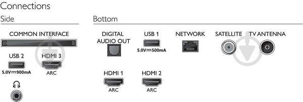 Телевизор Philips 43PUS7956/12 - фото 4