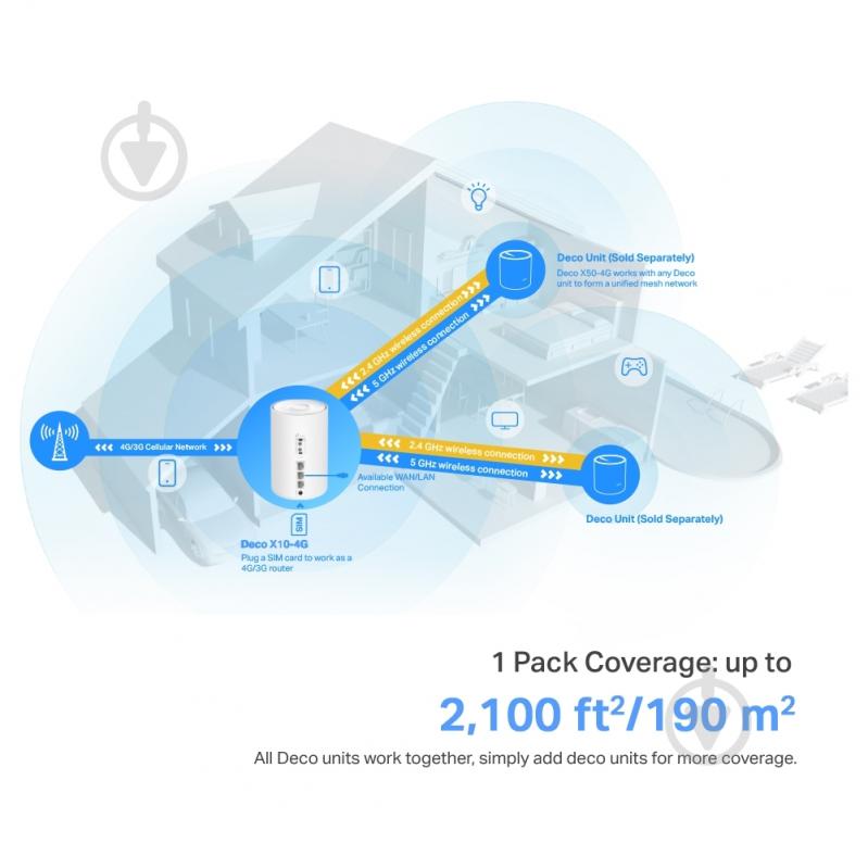 Система Wi-Fi Mesh TP-Link DECO-X10-4G-1-PACK - фото 7