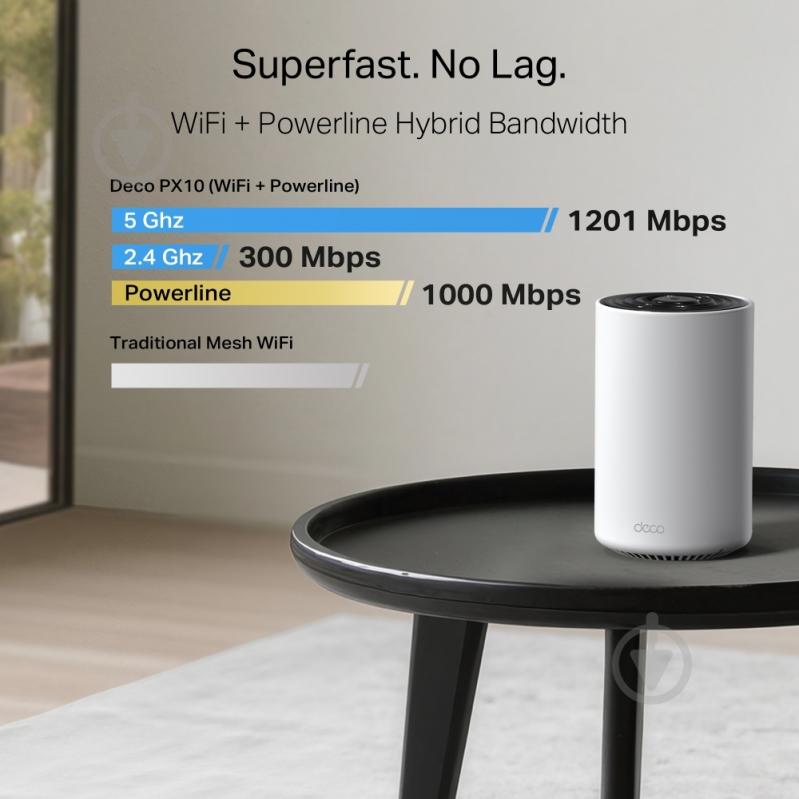 Система Wi-Fi Mesh TP-Link DECO-PX10-3-PACK - фото 3