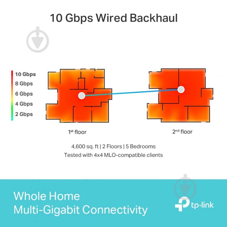 Система Wi-Fi Mesh TP-Link DECO-BE85-2-PACK - фото 4
