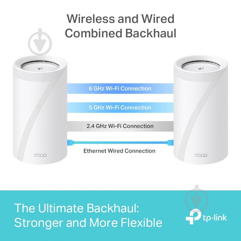 Система Wi-Fi Mesh TP-Link DECO-BE85-2-PACK - фото 7