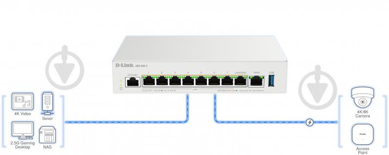 Маршрутизатор DLINK DBR-600-P - фото 6