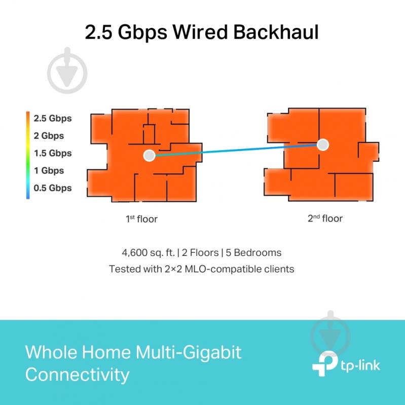 Система Wi-Fi Mesh TP-Link DECO-BE65-2-PACK - фото 4